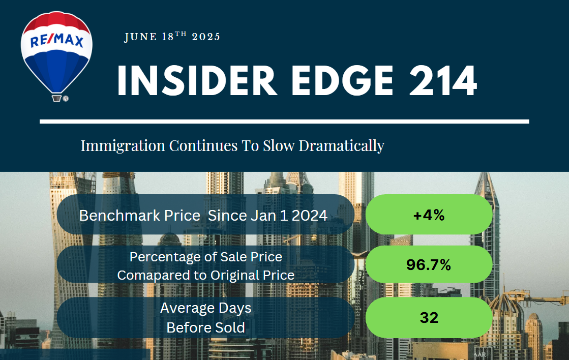 Insider Edge 214 - Immigration Declines Dramatically in 2025
