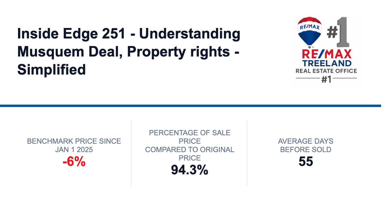 Understanding The Musqueam Agreement, Simplified