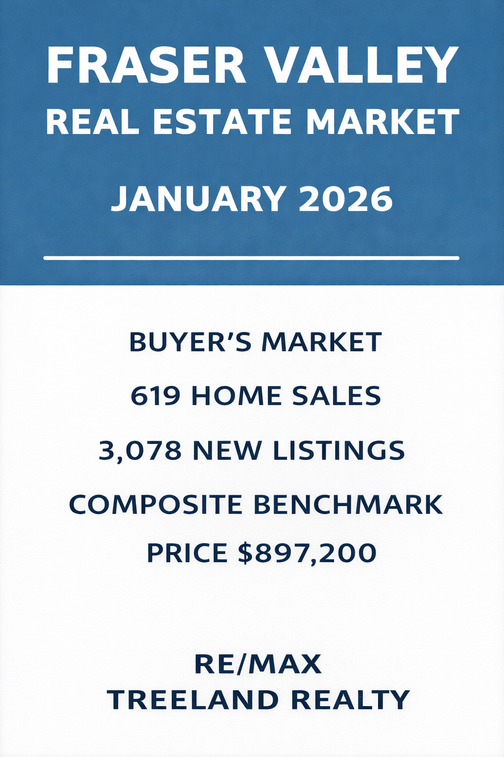 Fraser Valley Real Estate Market Update – January 2026