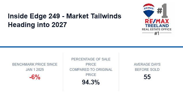 Market Tailwinds Heading Into 2027