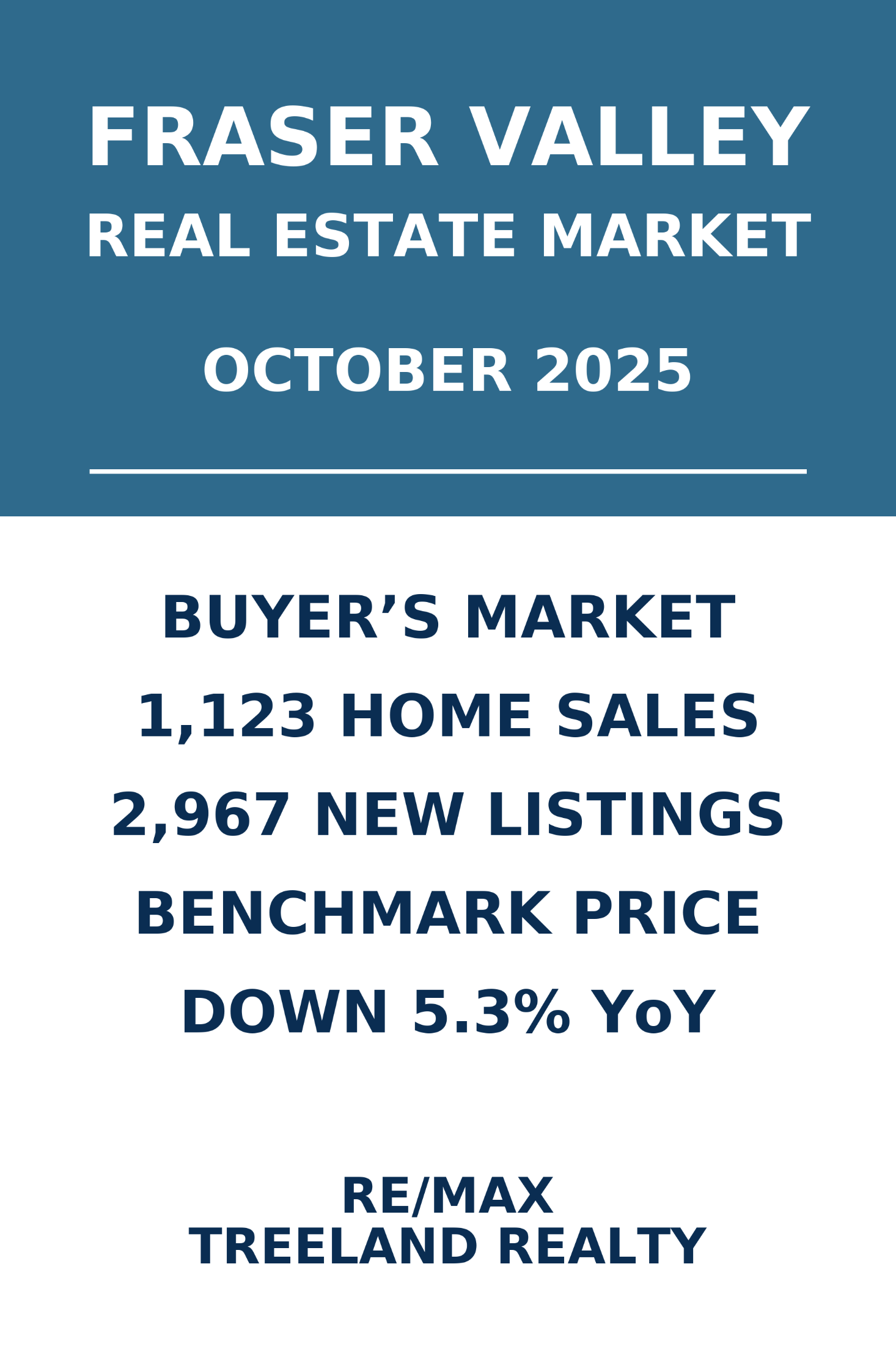 Fraser Valley Real Estate Market Update – October 2025